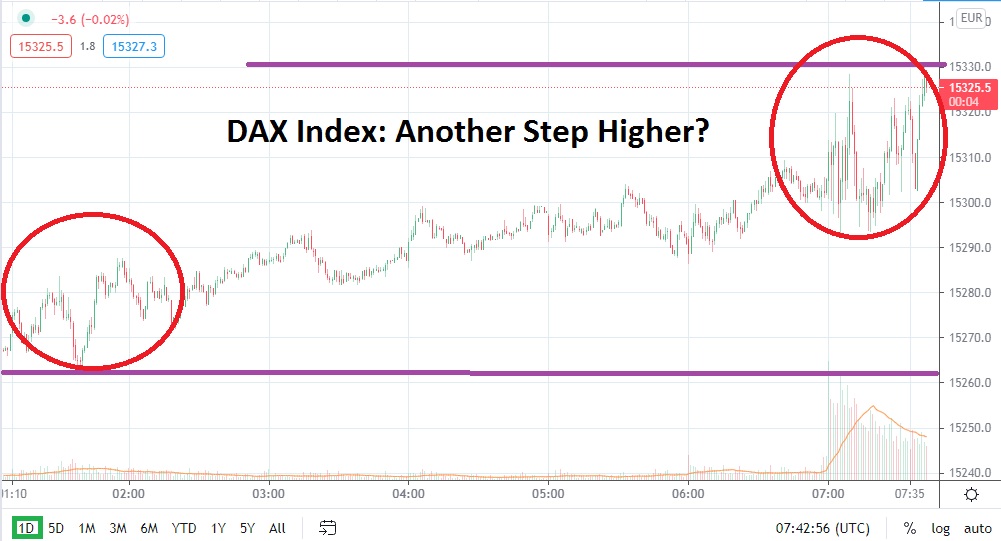 Índice Dax Índice Dax